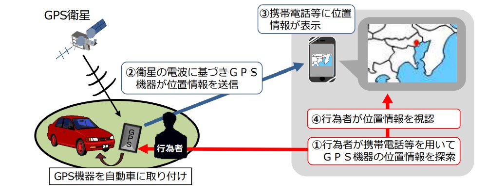 改正ストーカー規制法の概要を解説『第一探偵事務所 八戸支部』